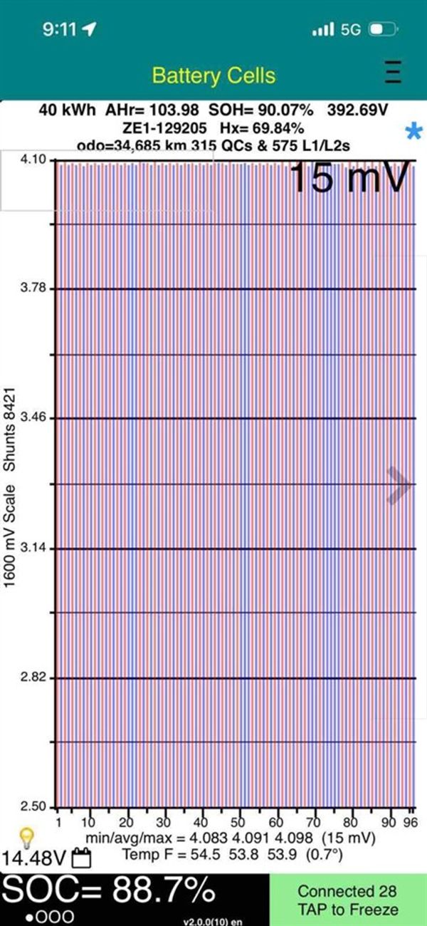 2022 Nissan Leaf SOH 90,07 G model Pro Pilot Carousel 7