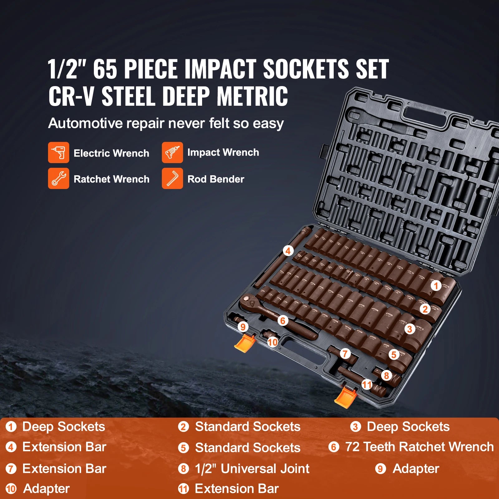 SucceBuy 65-Piece 1/2" Drive Impact Socket Set | Cr-V Steel | HRC 42-48 | Metric & Imperial Carousel 2